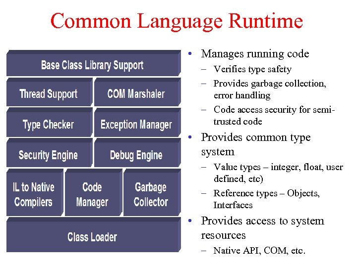 Common Language Runtime • Manages running code – Verifies type safety – Provides garbage
