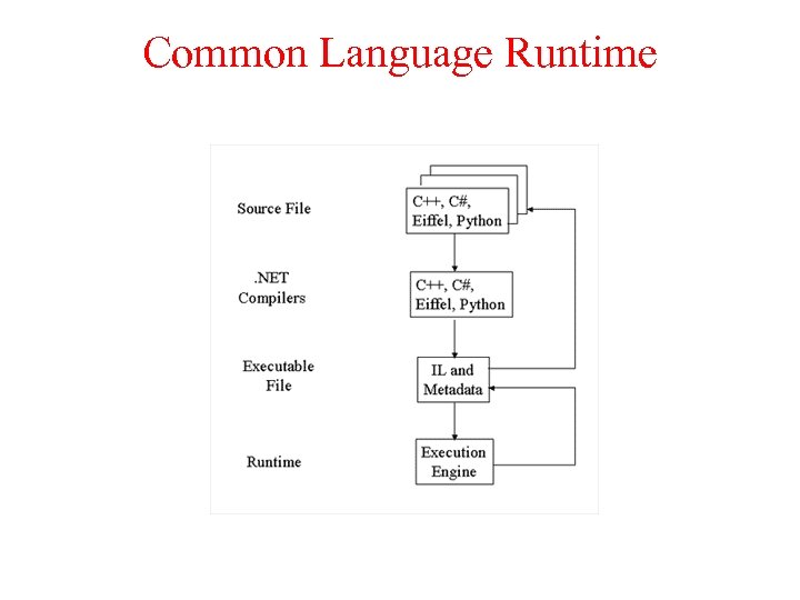 Common Language Runtime 