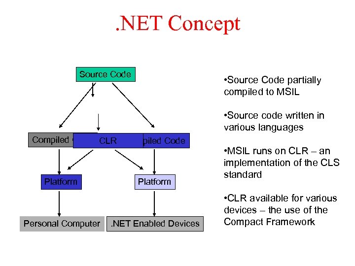 . NET Concept Source Code • Source Code partially compiled to MSIL • Source