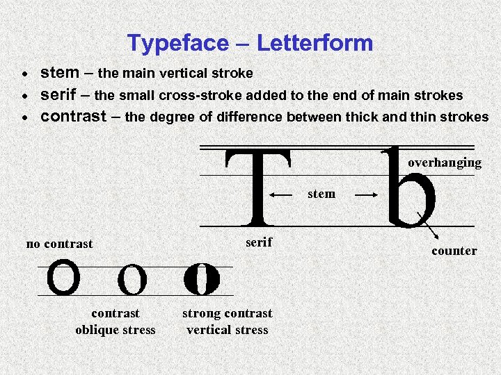 Typeface – Letterform stem – the main vertical stroke · serif – the small