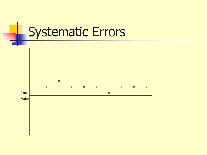 Systematic Errors 
