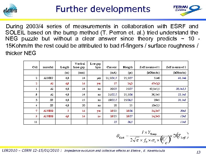 Further developments During 2003/4 series of measurements in collaboration with ESRF and SOLEIL based