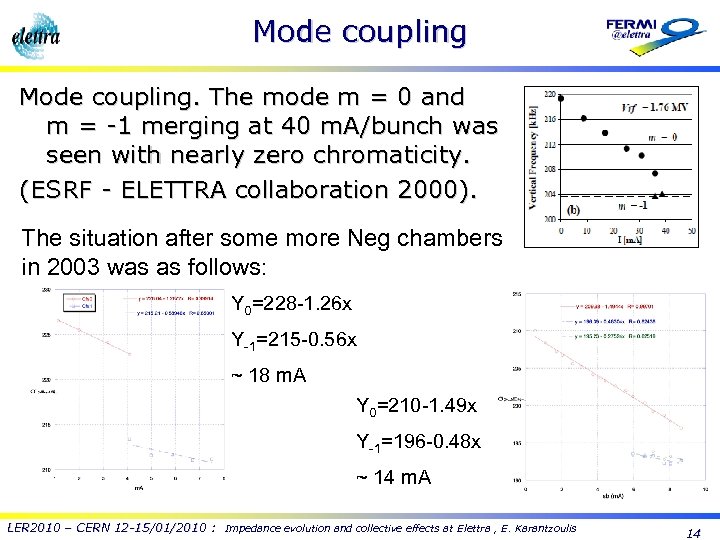 Mode coupling. The mode m = 0 and m = -1 merging at 40