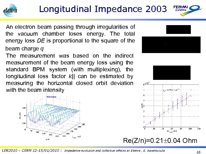 Longitudinal Impedance 2003 An electron beam passing through irregularities of the vacuum chamber loses