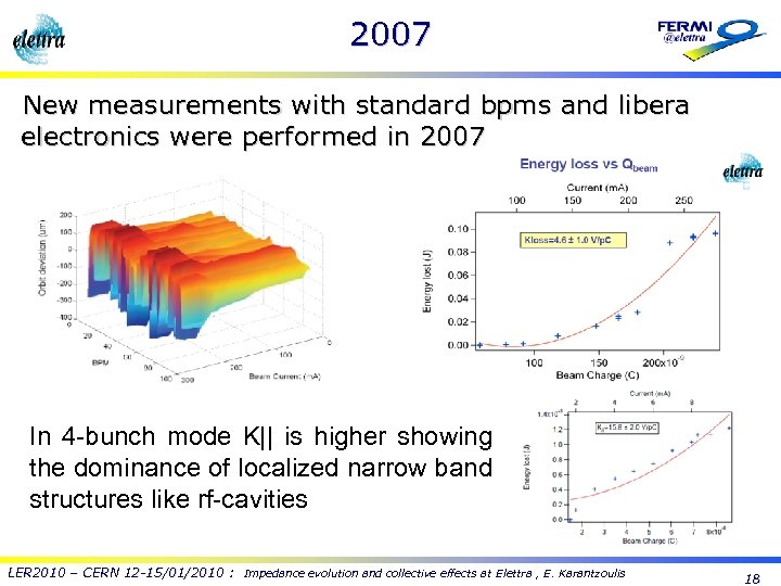 2007 New measurements with standard bpms and libera electronics were performed in 2007 In