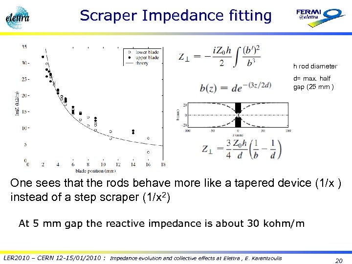 Scraper Impedance fitting h rod diameter d= max. half gap (25 mm ) One