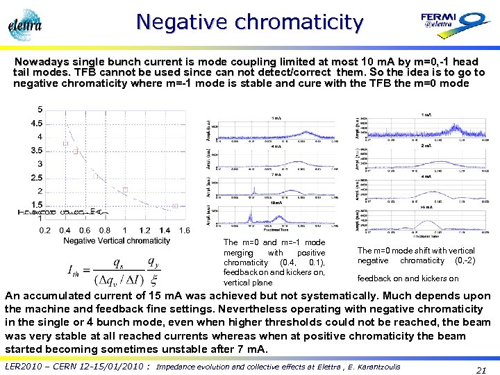 Negative chromaticity Nowadays single bunch current is mode coupling limited at most 10 m.