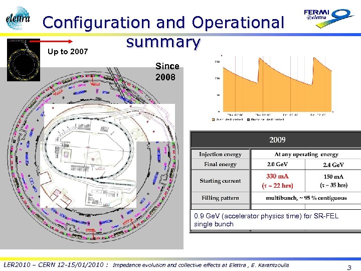 Configuration and Operational summary Up to 2007 Since 2008 0. 9 Ge. V (accelerator