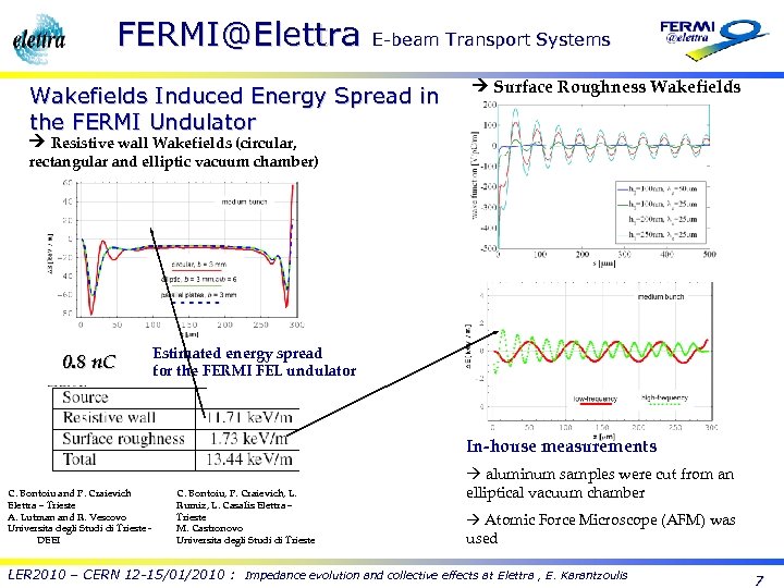 FERMI@Elettra E-beam Transport Systems Wakefields Induced Energy Spread in the FERMI Undulator Surface Roughness