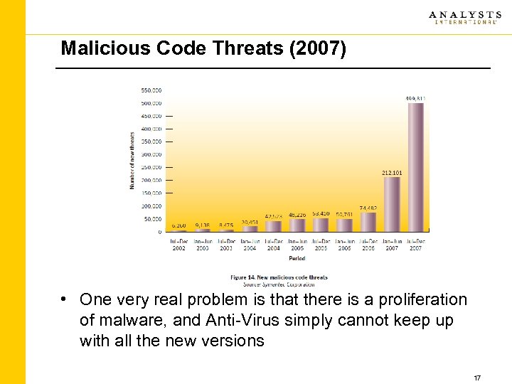 Malicious Code Threats (2007) • One very real problem is that there is a