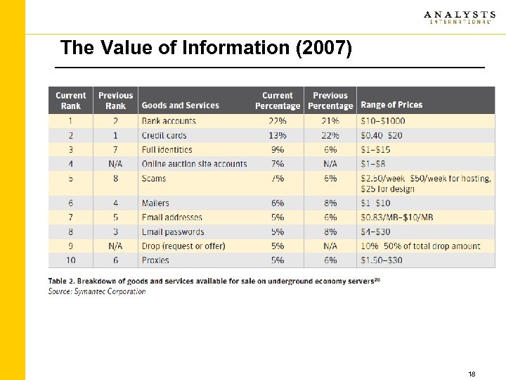 The Value of Information (2007) 18 
