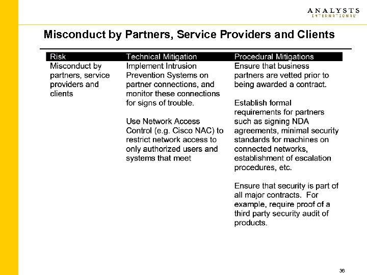 Misconduct by Partners, Service Providers and Clients 36 