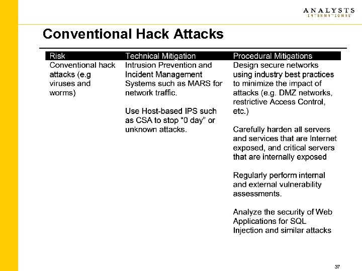 Conventional Hack Attacks 37 
