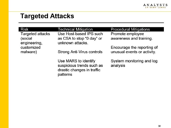 Targeted Attacks 38 