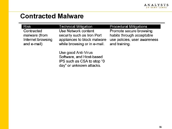 Contracted Malware 39 