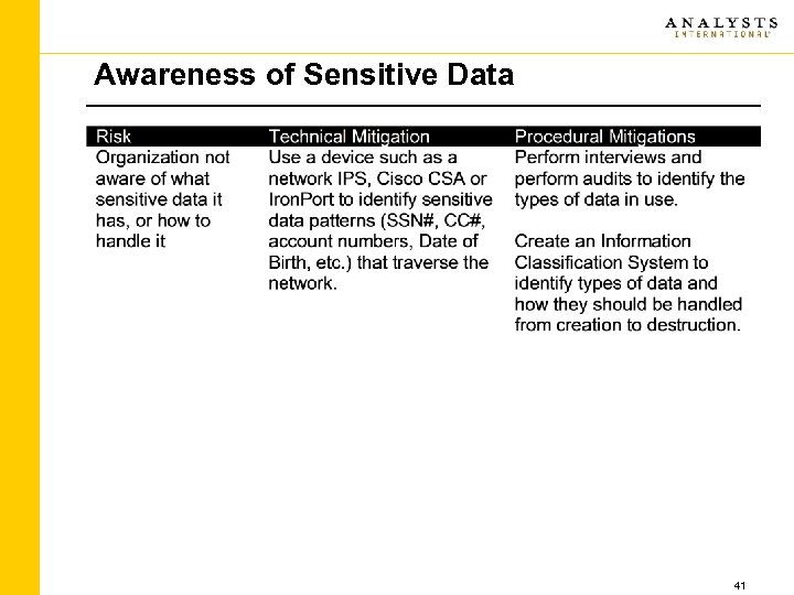 Awareness of Sensitive Data 41 