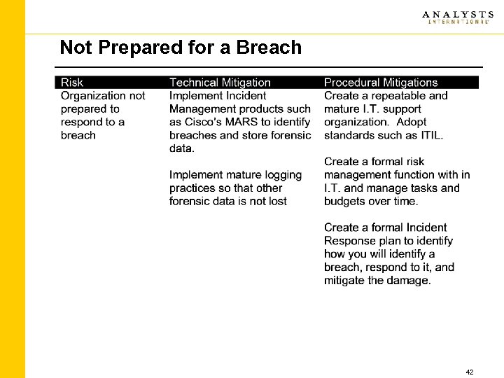 Not Prepared for a Breach 42 