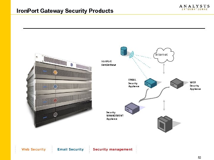 Iron. Port Gateway Security Products Internet Iron. Port Sender. Base EMAIL Security Appliance WEB