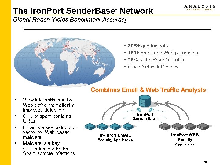 The Iron. Port Sender. Base Network ® Global Reach Yields Benchmark Accuracy • •