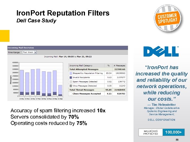 Iron. Port Reputation Filters Dell Case Study • Dell’s challenge: – Dell currently receives