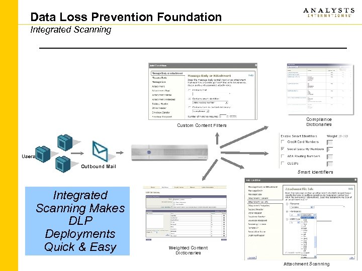 Data Loss Prevention Foundation Integrated Scanning Custom Content Filters Compliance Dictionaries Users Outbound Mail