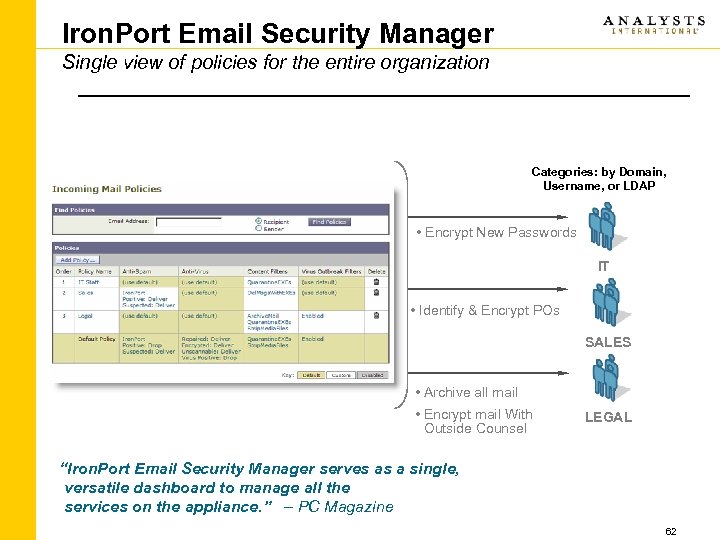 Iron. Port Email Security Manager Single view of policies for the entire organization Categories: