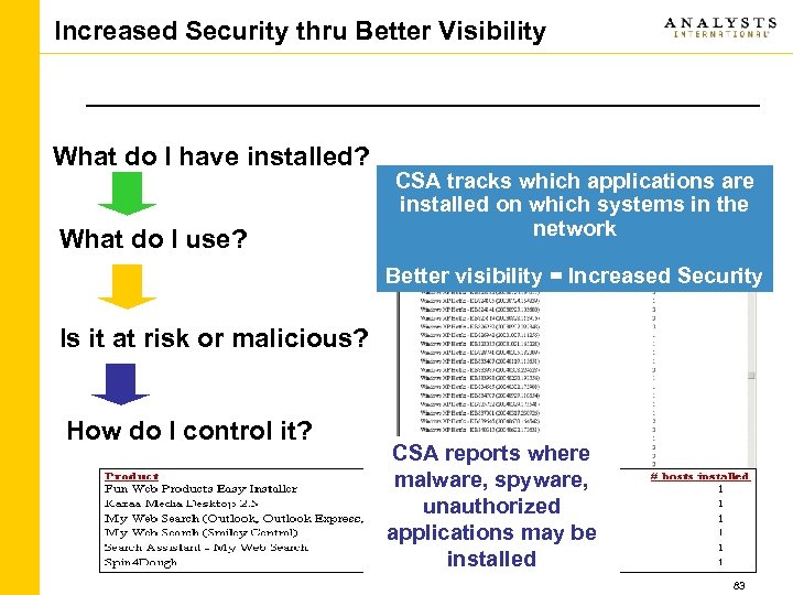 Increased Security thru Better Visibility What do I have installed? What do I use?