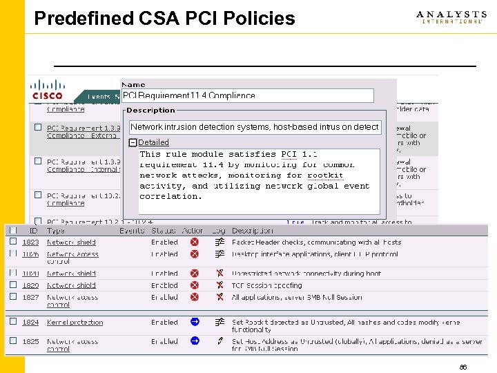 Predefined CSA PCI Policies 86 