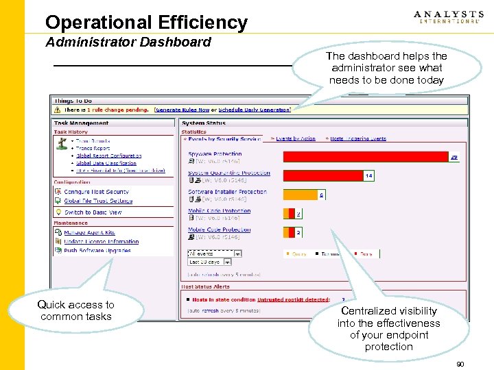 Operational Efficiency Administrator Dashboard The dashboard helps the administrator see what needs to be