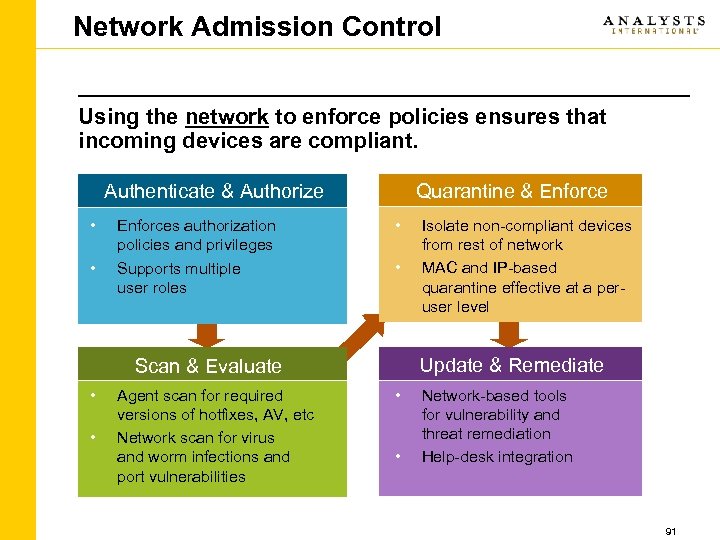 Network Admission Control Using the network to enforce policies ensures that incoming devices are