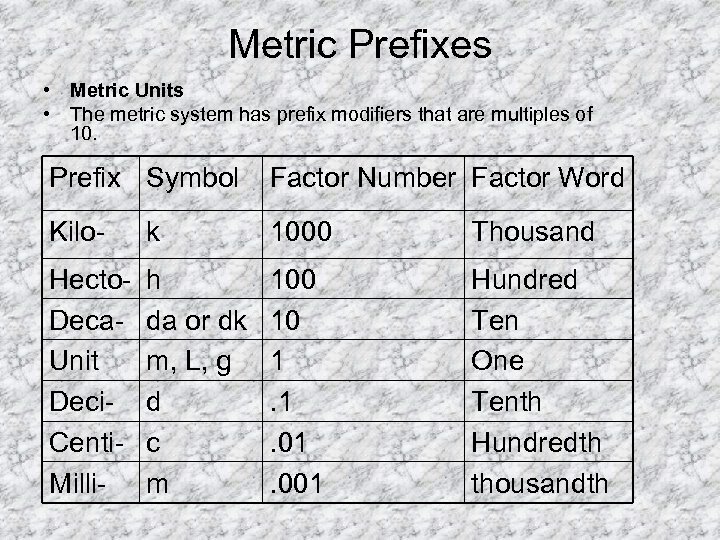 meters-grams-and-liters-the-metric-system