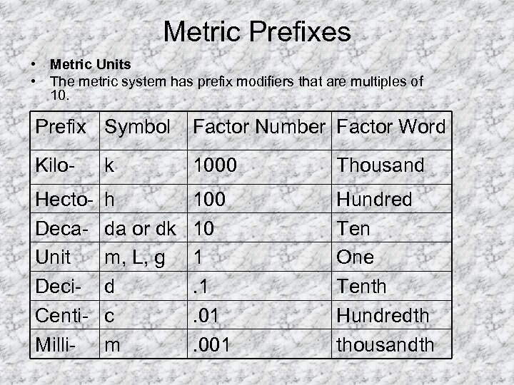 Metric Prefixes • Metric Units • The metric system has prefix modifiers that are