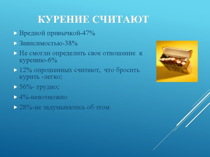 КУРЕНИЕ СЧИТАЮТ Вредной привычкой-47% Зависимостью-38% Не смогли определить свое отношение к курению-6% 12% опрошенных
