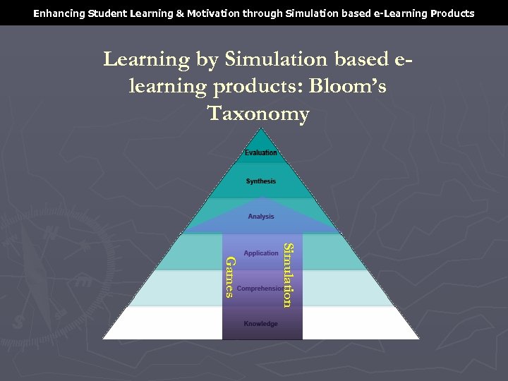 Enhancing Student Learning & Motivation through Simulation based e-Learning Products Learning by Simulation based