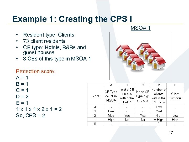 Example 1: Creating the CPS I MSOA 1 • Resident type: Clients • 73