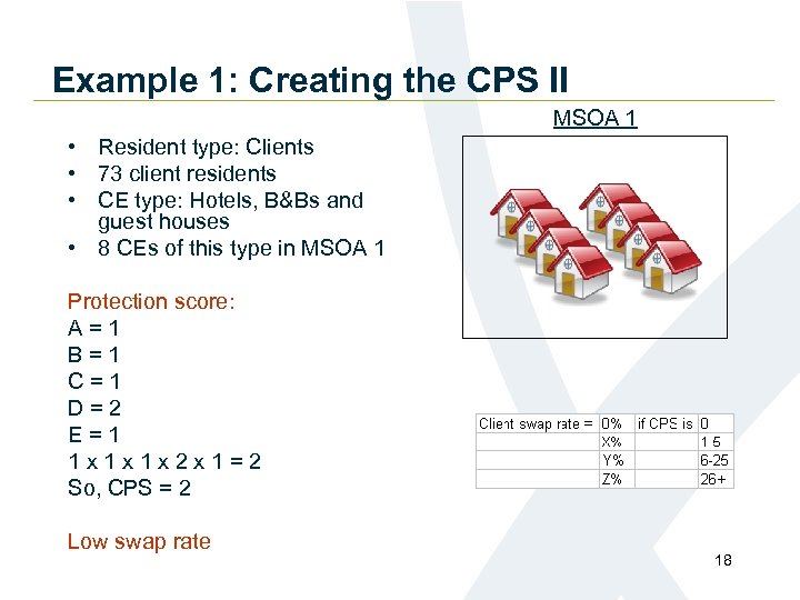 Example 1: Creating the CPS II MSOA 1 • Resident type: Clients • 73