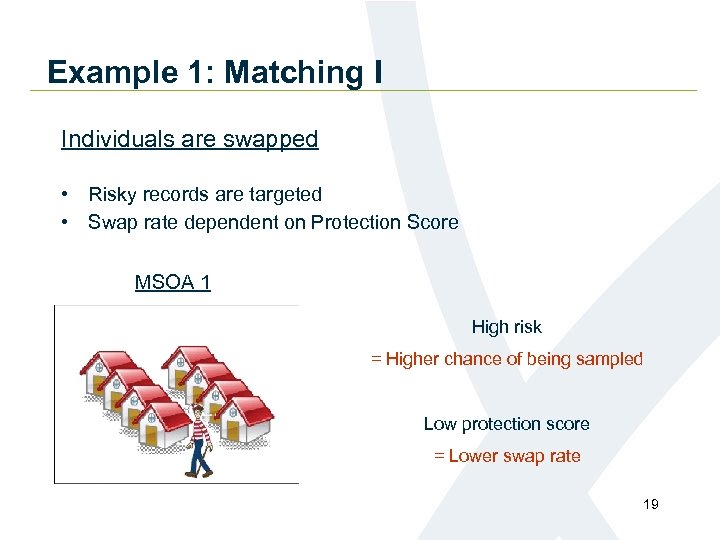 Example 1: Matching I Individuals are swapped • Risky records are targeted • Swap