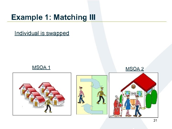 Example 1: Matching III Individual is swapped MSOA 1 MSOA 2 21 
