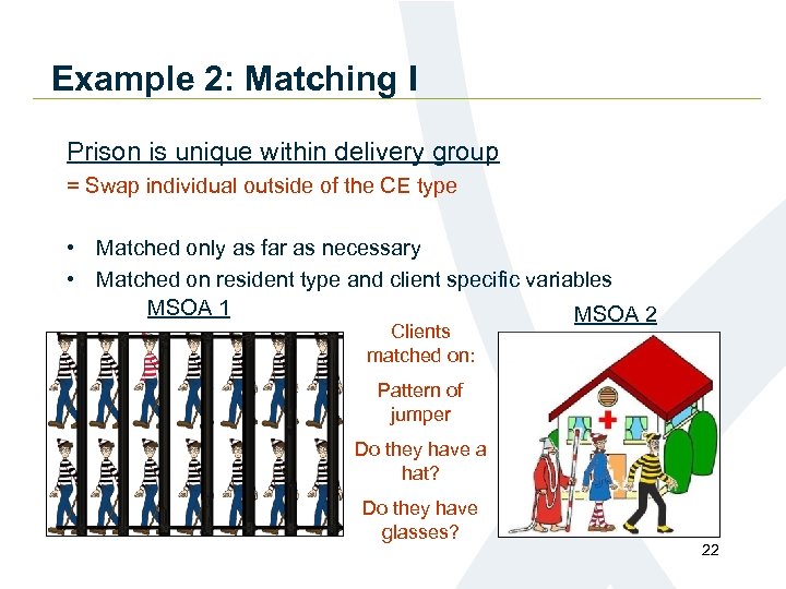 Example 2: Matching I Prison is unique within delivery group = Swap individual outside