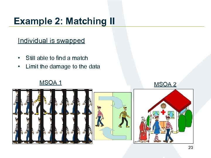 Example 2: Matching II Individual is swapped • Still able to find a match