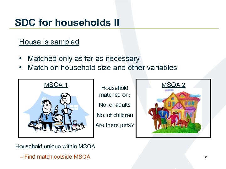 SDC for households II House is sampled • Matched only as far as necessary