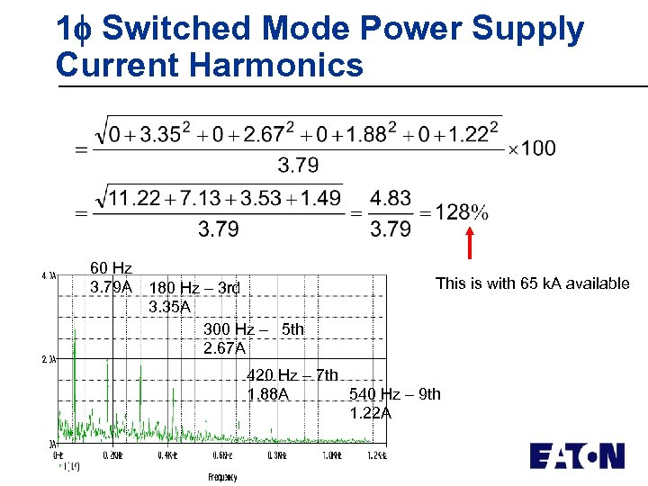 1 Switched Mode Power Supply Current Harmonics 60 Hz 3. 79 A 180 Hz