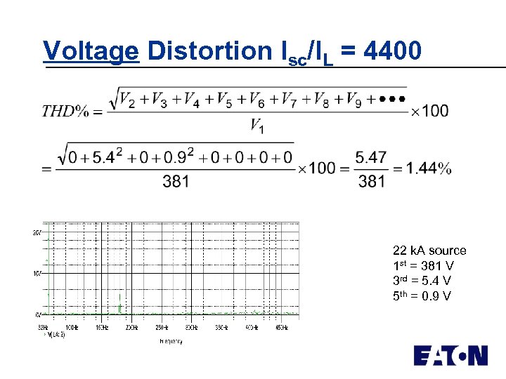 Voltage Distortion Isc/IL = 4400 22 k. A source 1 st = 381 V