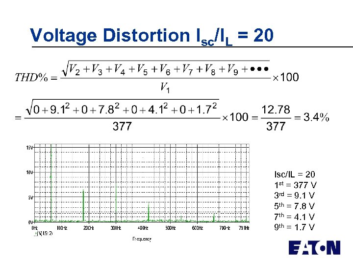 Voltage Distortion Isc/IL = 20 1 st = 377 V 3 rd = 9.