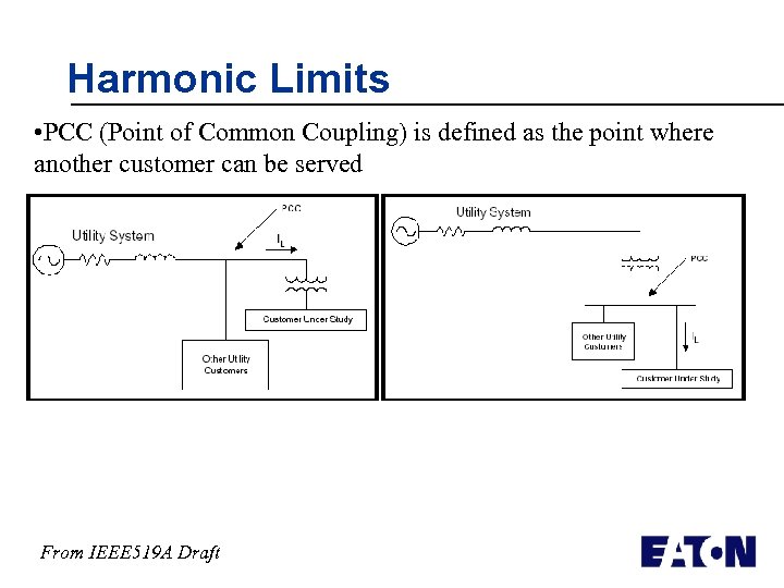 Harmonic Limits • PCC (Point of Common Coupling) is defined as the point where