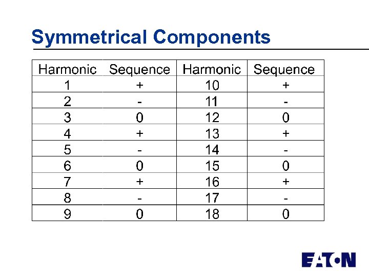 Symmetrical Components 