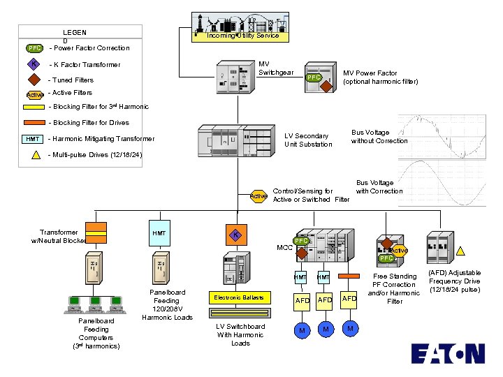 PFC K LEGEN D - Power Factor Correction Incoming Utility Service MV Switchgear -