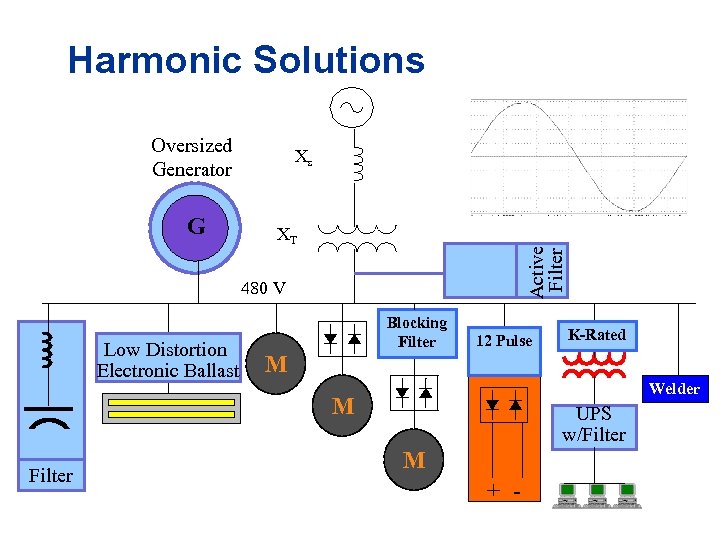 Harmonic Solutions Oversized Generator XT Active Filter G Xs 480 V Low Distortion Electronic