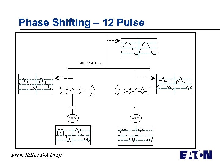 Phase Shifting – 12 Pulse From IEEE 519 A Draft 