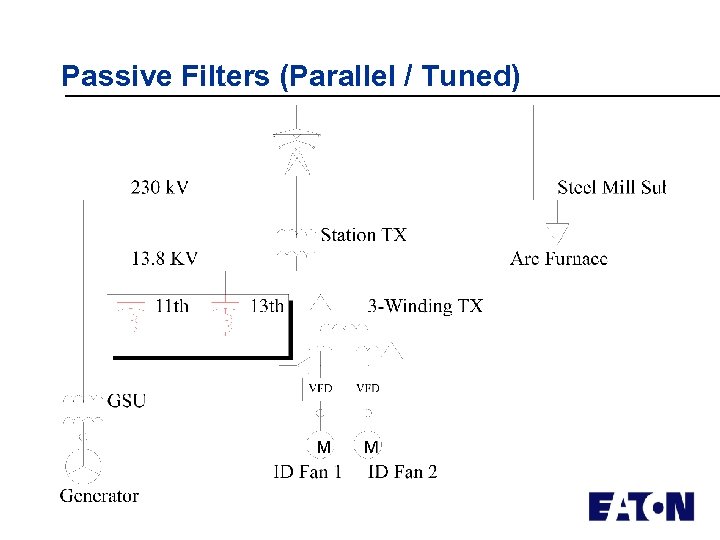 Passive Filters (Parallel / Tuned) 